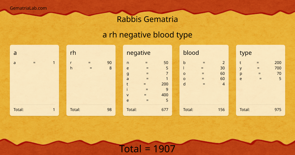 a rh negative blood type in rabbis Gematria